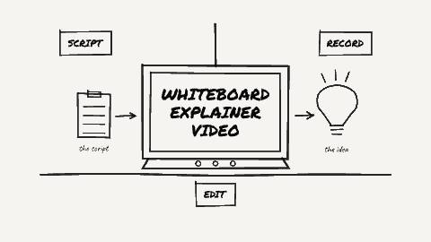 Whiteboard explainer